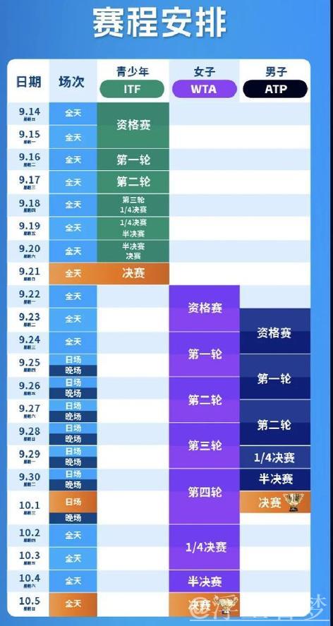 2025年中国网球公开赛赛程延长至三周