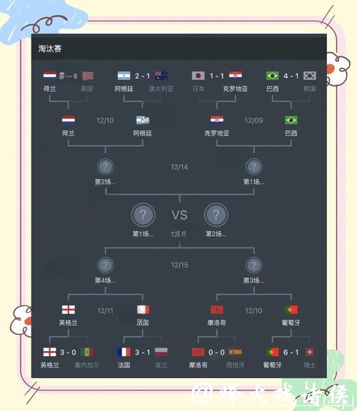 2022世界杯比赛胜负结果深度预测 2022世界杯比赛胜负结果深度预测