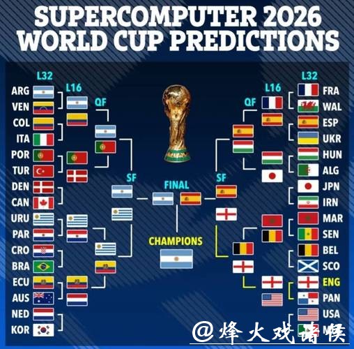 2026世界杯赛事结果预测方法与分析技巧 2026世界杯赛事结果预测方法与分析技巧