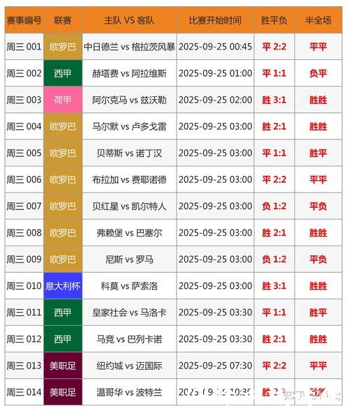 如何精准进行世界杯比分预测攻略 如何精准进行世界杯比分预测攻略