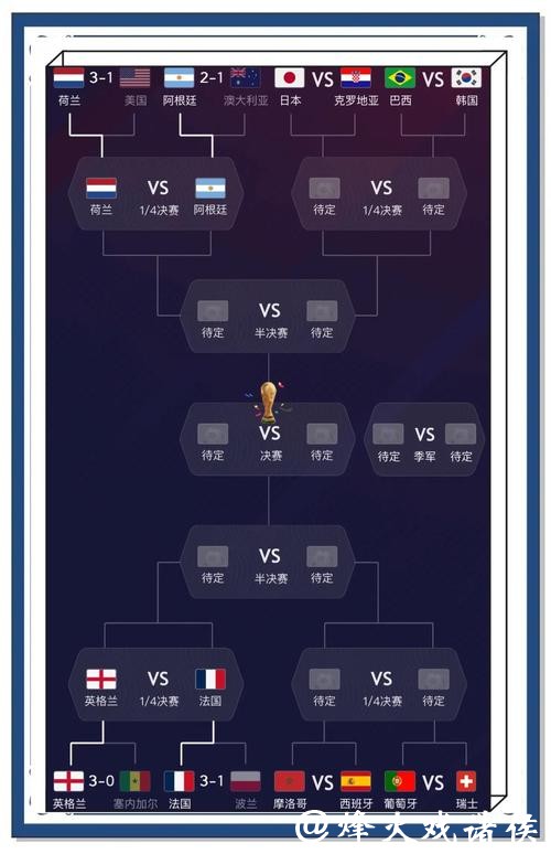 如何精准进行世界杯比分预测攻略 如何精准进行世界杯比分预测攻略