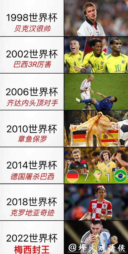 深入解析世界杯比赛历史数据与精彩瞬间 深入解析世界杯比赛历史数据与精彩瞬间